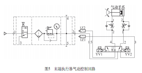 從硬件選擇、工業機器人與CNC數控機床接口定義等方面介紹兩者集成步驟